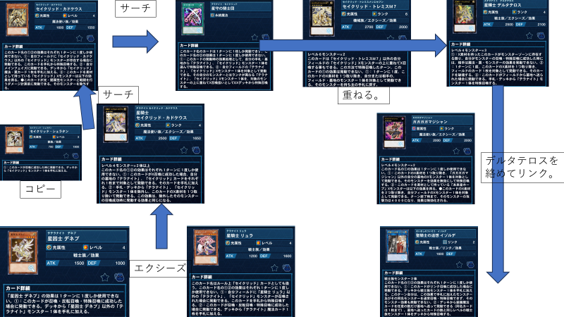 テラナイト　展開の仕方