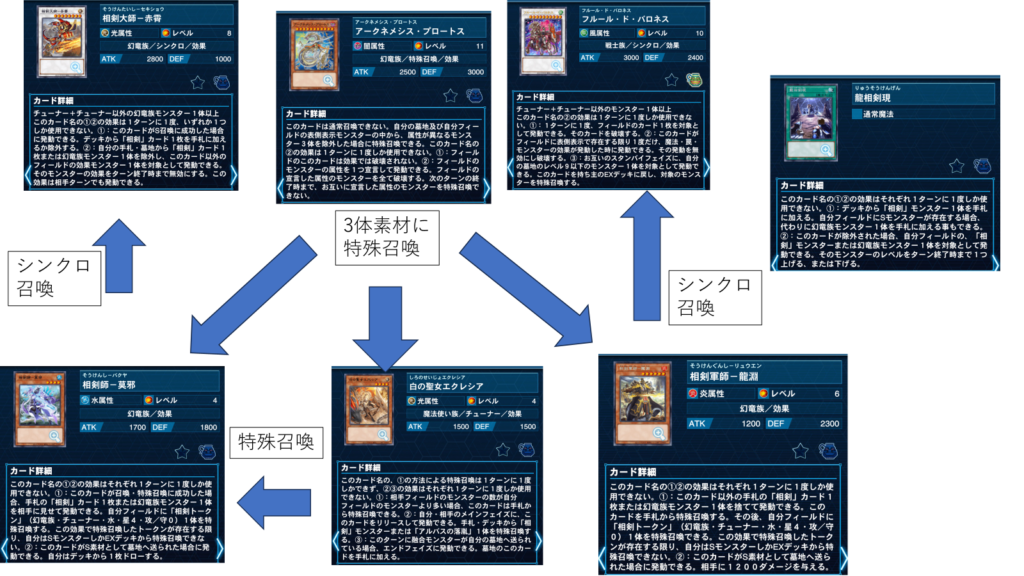 初心者に超おすすめ！最新「相剣」デッキのレシピと展開例を紹介